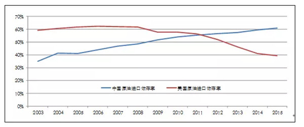 正本清源：新能源汽车要不要发展？怎么发展？