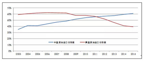 正本清源：新能源汽车要不要发展？怎么发展？