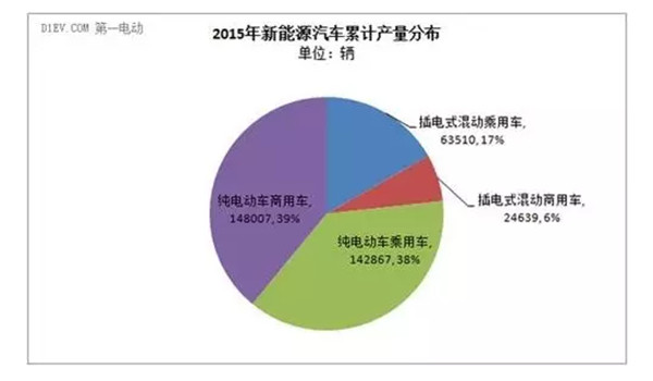 正本清源：新能源汽车要不要发展？怎么发展？