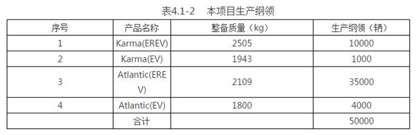 第一電動(dòng)網(wǎng)新聞圖片