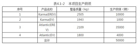 第一电动网新闻图片