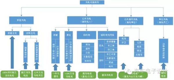 第一电动网新闻图片