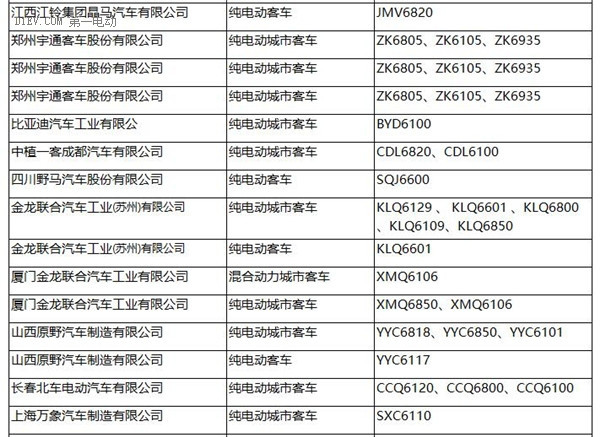 工信部：287批新車公告發(fā)布 覆蓋240款新能源車型
