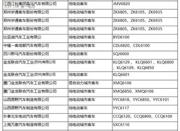 工信部：287批新车公告发布 覆盖240款新能源车型