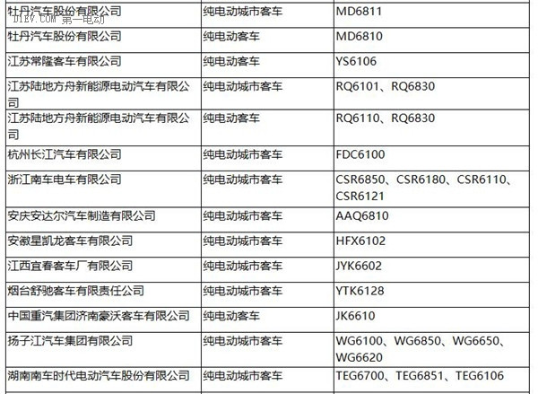 工信部：287批新車公告發(fā)布 覆蓋240款新能源車型