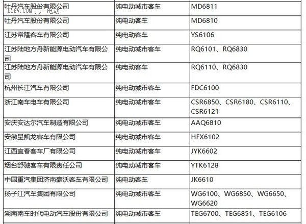 工信部：287批新车公告发布 覆盖240款新能源车型