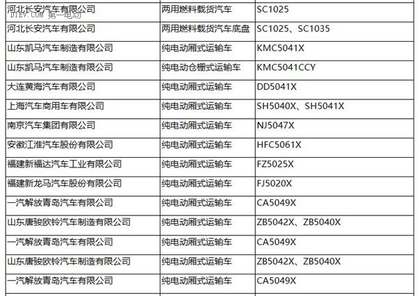 工信部：287批新车公告发布 覆盖240款新能源车型