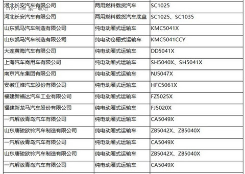 工信部：287批新车公告发布 覆盖240款新能源车型