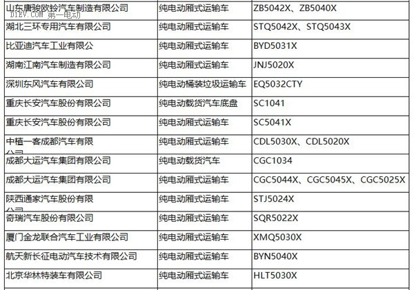 工信部：287批新车公告发布 覆盖240款新能源车型