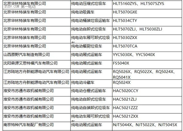 工信部：287批新車公告發(fā)布 覆蓋240款新能源車型