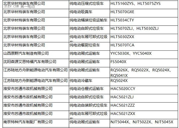 工信部：287批新车公告发布 覆盖240款新能源车型