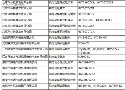 工信部：287批新车公告发布 覆盖240款新能源车型