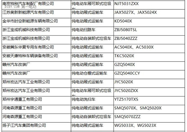 工信部：287批新車公告發(fā)布 覆蓋240款新能源車型
