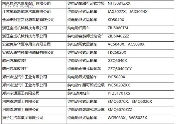 工信部：287批新车公告发布 覆盖240款新能源车型