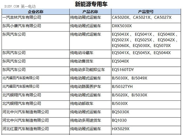 第一电动网新闻图片