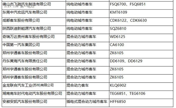 第一電動(dòng)網(wǎng)新聞圖片
