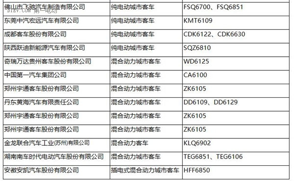 第一电动网新闻图片