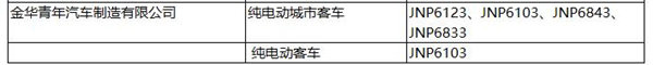 第一电动网新闻图片