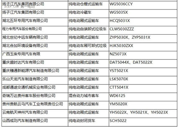 第一电动网新闻图片