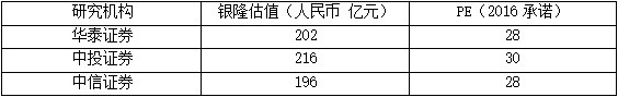 從珠海銀隆業(yè)績快速增長看其估值的合理性