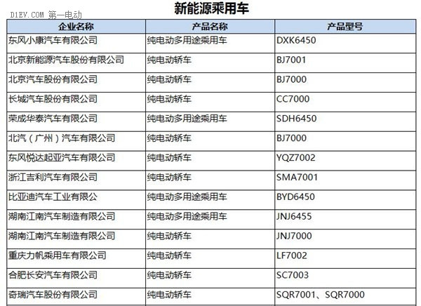 第一电动网新闻图片