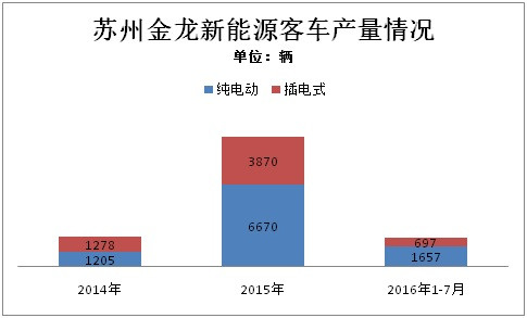 這家排名前三的新能源客車企業，竟然成了騙補金額最大的典型
