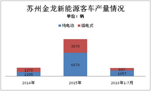 这家排名前三的新能源客车企业，竟然成了骗补金额最大的典型