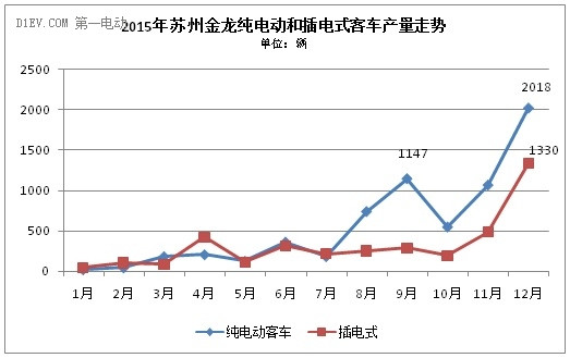 这家排名前三的新能源客车企业，竟然成了骗补金额最大的典型