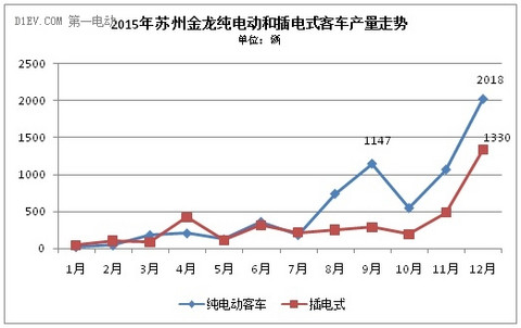 这家排名前三的新能源客车企业，竟然成了骗补金额最大的典型