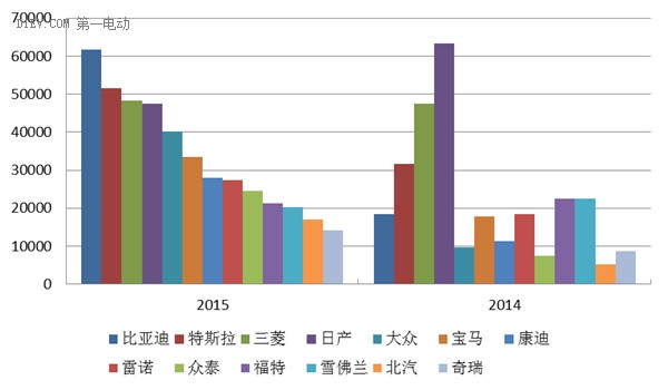 第一電動網(wǎng)新聞圖片