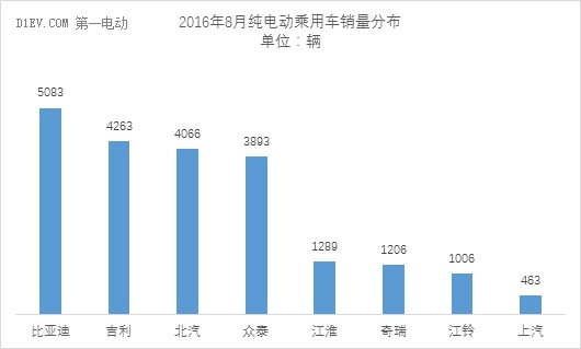乘聯(lián)會：新能源乘用車銷量達(dá)3.02萬輛 同比增幅達(dá)117%