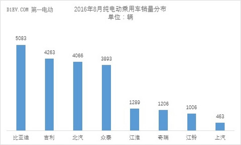 乘联会：新能源乘用车销量达3.02万辆 同比增幅达117%