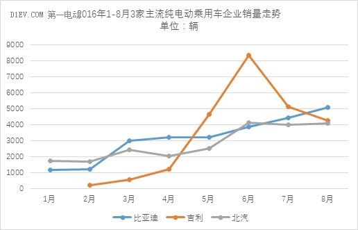 乘聯(lián)會：新能源乘用車銷量達(dá)3.02萬輛 同比增幅達(dá)117%