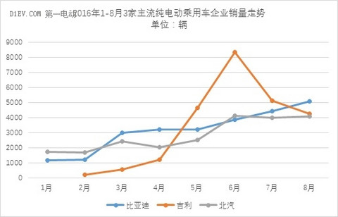 乘联会：新能源乘用车销量达3.02万辆 同比增幅达117%