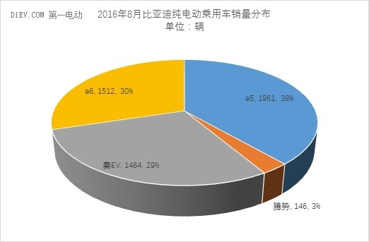 乘聯(lián)會：新能源乘用車銷量達(dá)3.02萬輛 同比增幅達(dá)117%