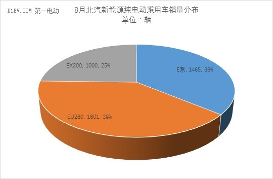 乘聯(lián)會：新能源乘用車銷量達(dá)3.02萬輛 同比增幅達(dá)117%