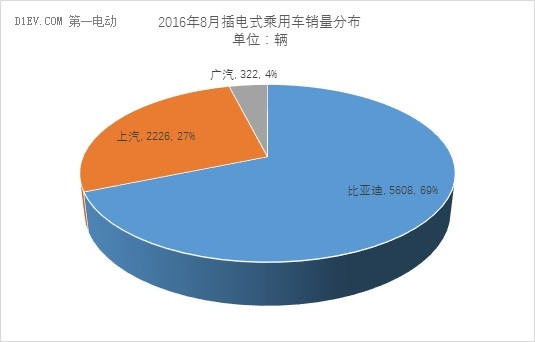 乘聯(lián)會：新能源乘用車銷量達(dá)3.02萬輛 同比增幅達(dá)117%