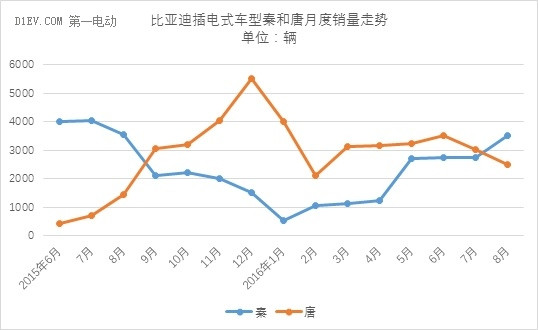乘聯(lián)會：新能源乘用車銷量達(dá)3.02萬輛 同比增幅達(dá)117%