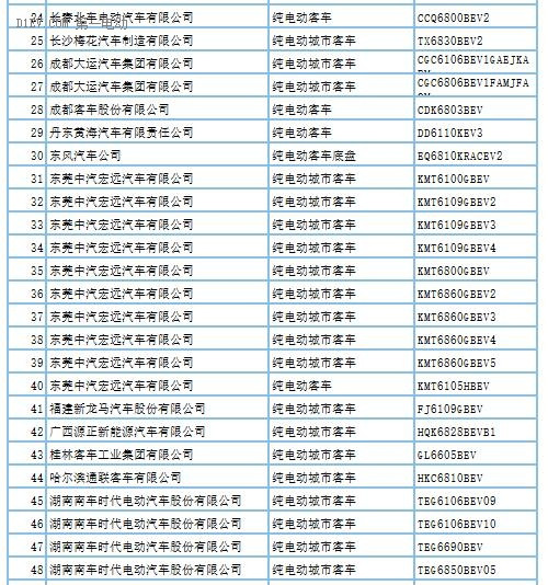 第288批新车申请公告发布 覆盖407款新能源车型及底盘产品