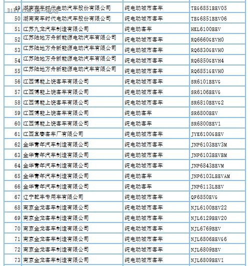 第288批新車(chē)申請(qǐng)公告發(fā)布 覆蓋407款新能源車(chē)型及底盤(pán)產(chǎn)品