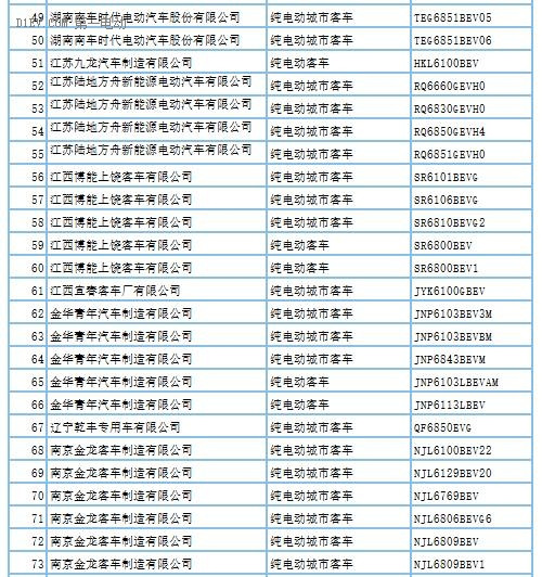 第288批新车申请公告发布 覆盖407款新能源车型及底盘产品