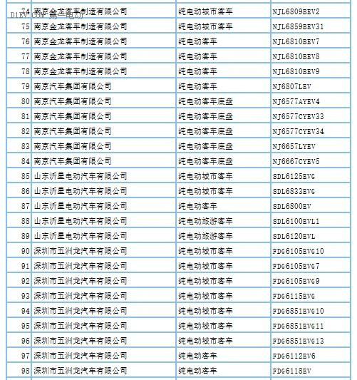 第288批新车申请公告发布 覆盖407款新能源车型及底盘产品