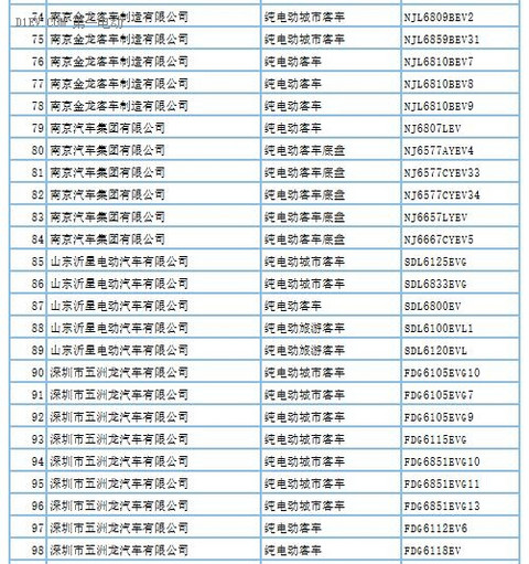 第288批新车申请公告发布 覆盖407款新能源车型及底盘产品