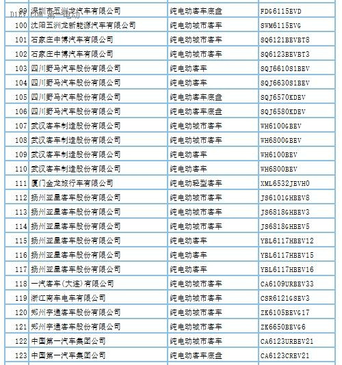 第288批新车申请公告发布 覆盖407款新能源车型及底盘产品