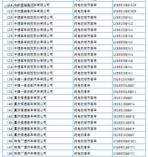 第288批新車(chē)申請(qǐng)公告發(fā)布 覆蓋407款新能源車(chē)型及底盤(pán)產(chǎn)品