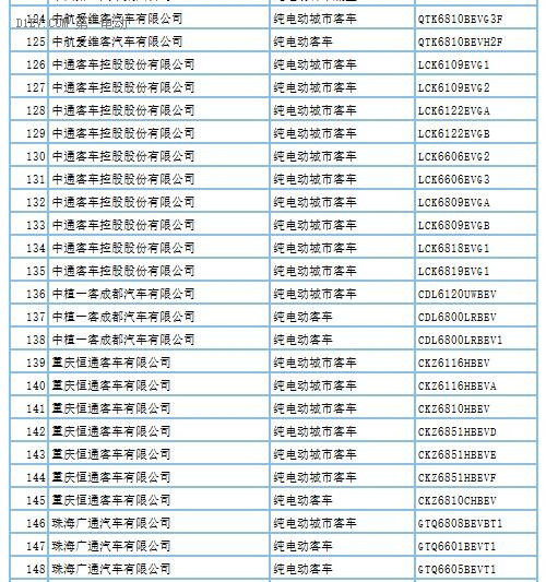 第288批新车申请公告发布 覆盖407款新能源车型及底盘产品