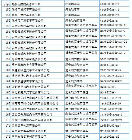 第288批新车申请公告发布 覆盖407款新能源车型及底盘产品