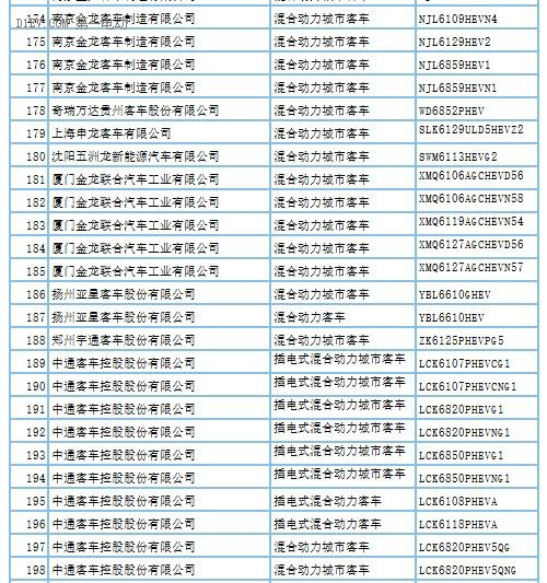 第288批新車(chē)申請(qǐng)公告發(fā)布 覆蓋407款新能源車(chē)型及底盤(pán)產(chǎn)品