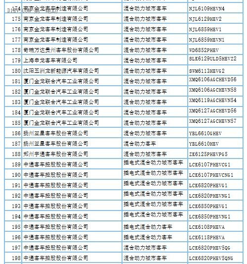 第288批新车申请公告发布 覆盖407款新能源车型及底盘产品