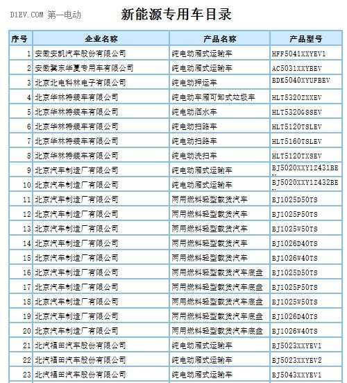 第288批新车申请公告发布 覆盖407款新能源车型及底盘产品